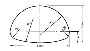 Corrugated steel pipe arch span and rise dimensional diagram