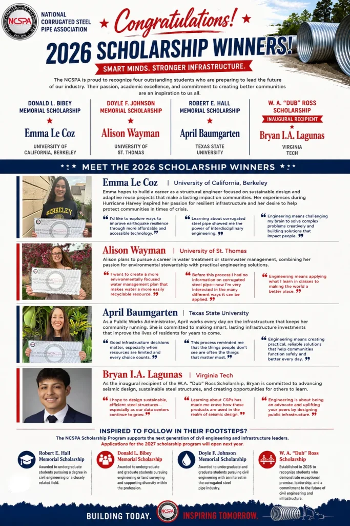 2026 NCSPA Scholarship winners