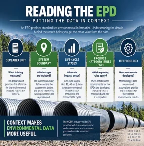 9-22-Post EPD life cycle stages