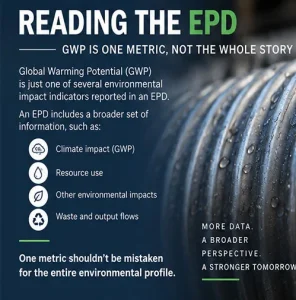 GWP how to read an EPD